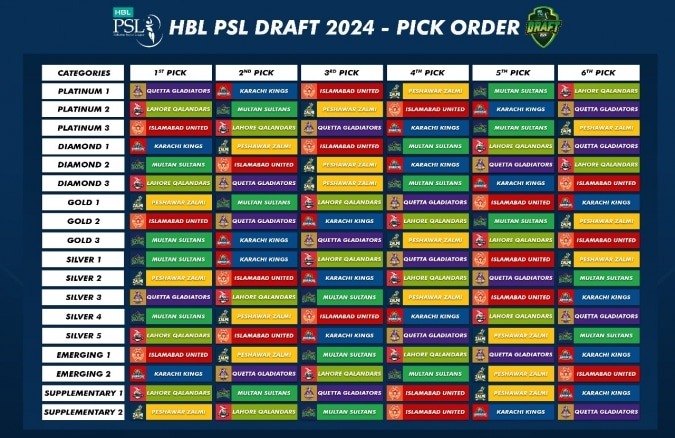 Pick Order For PSL 9s Draft Revealed MediaBeast